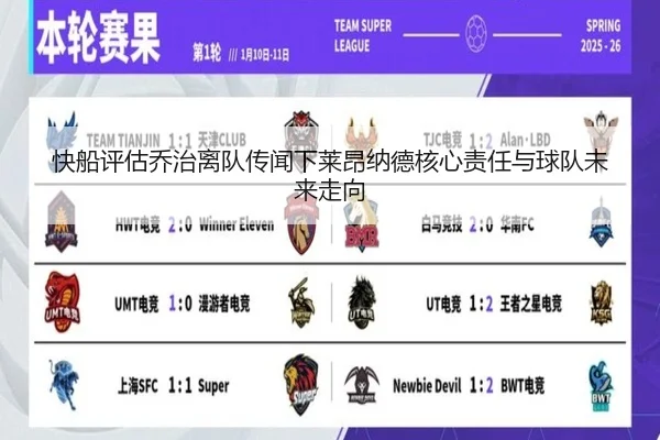快船评估乔治离队传闻下莱昂纳德核心责任与球队未来走向